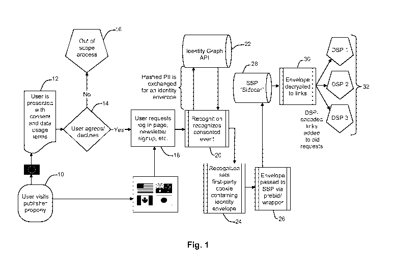 A single figure which represents the drawing illustrating the invention.